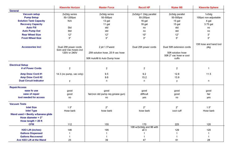 MF52009PortyShootoutStats.jpg