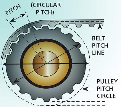 Positive_Drive_Belt_Pulley_edit.jpg