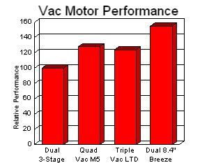 VacMotGraph[1].jpg